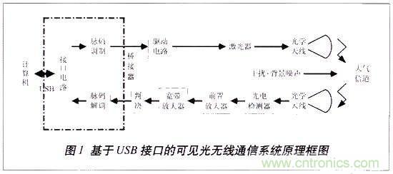 LiFi技術(shù)原理、優(yōu)缺點(diǎn)，可見(jiàn)光無(wú)線通信技術(shù)應(yīng)用領(lǐng)域