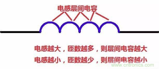 怎樣理解元器件的高頻和低頻特性？