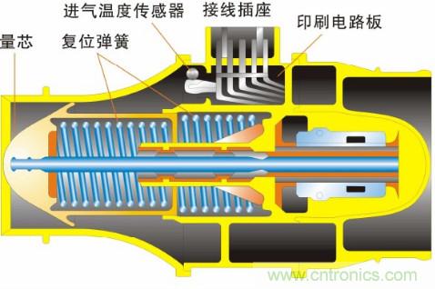 氣體流量傳感器工作原理、類型和應(yīng)用