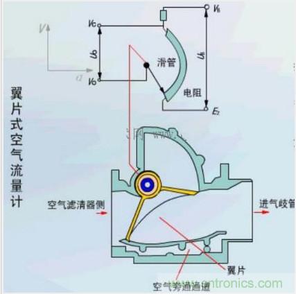 氣體流量傳感器工作原理、類型和應(yīng)用