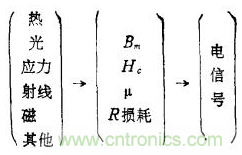 磁性傳感器是什么？磁性傳感器工作原理與接線圖