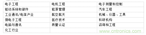 PCIM Asia 2019 深耕電力電子產(chǎn)業(yè) 引領(lǐng)行業(yè)搶占先機 PCIM Asia 2019 深耕電力電子產(chǎn)業(yè) 引領(lǐng)行業(yè)搶占先機
