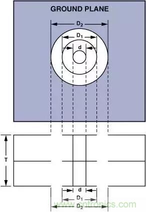 分享運(yùn)放電路PCB設(shè)計技巧 分享運(yùn)放電路PCB設(shè)計技巧