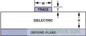 分享運(yùn)放電路PCB設(shè)計技巧 分享運(yùn)放電路PCB設(shè)計技巧