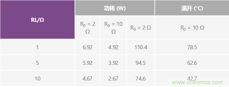 高精度、快速建立的大電流源