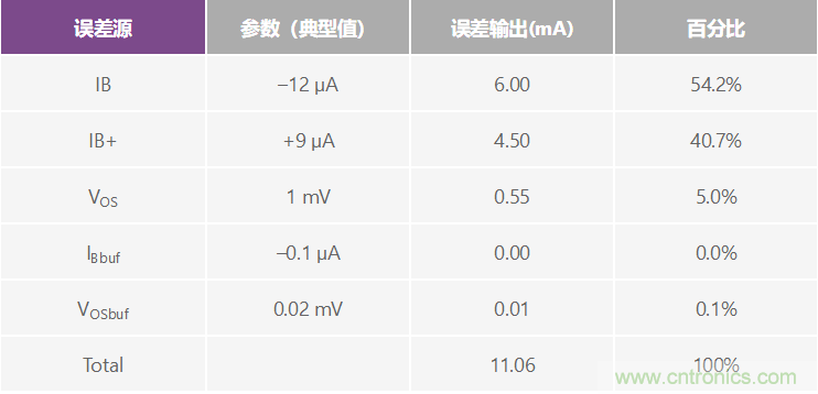 高精度、快速建立的大電流源