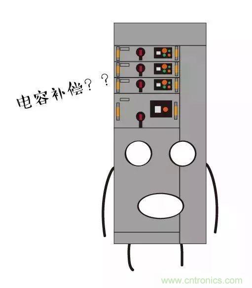 低壓柜為何要進(jìn)行電容補(bǔ)償？