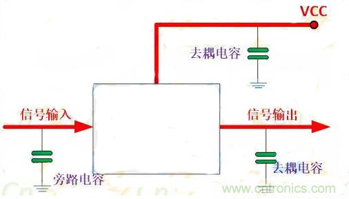 一文讀懂電容在電路中起什么作用？