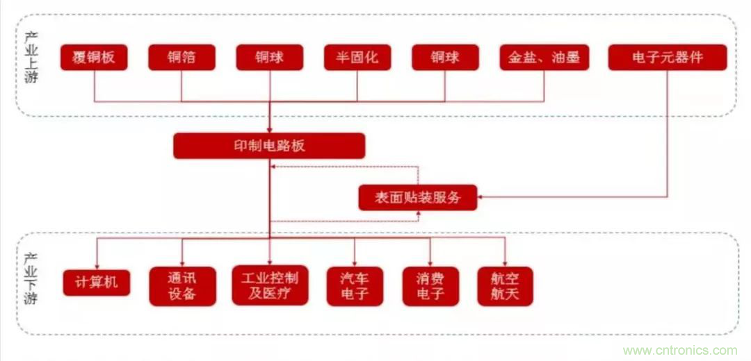 5G時(shí)代，與CEF共迎PCB發(fā)展良機(jī)