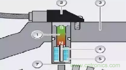 電磁脈沖傳感器構造，檢測步驟