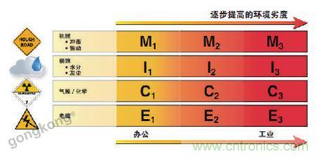 美國泛達(dá)：數(shù)字化智造觀，選擇適合自己的更重要