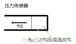 負壓傳感器工作原理、作用、使用方法與爆破壓力值