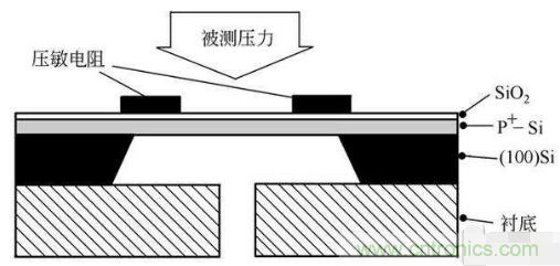 負壓傳感器工作原理、作用、使用方法與爆破壓力值