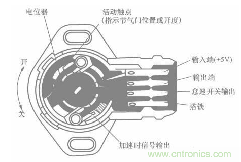 電子傳感器是什么？電子傳感器有幾根線？怎么接線？