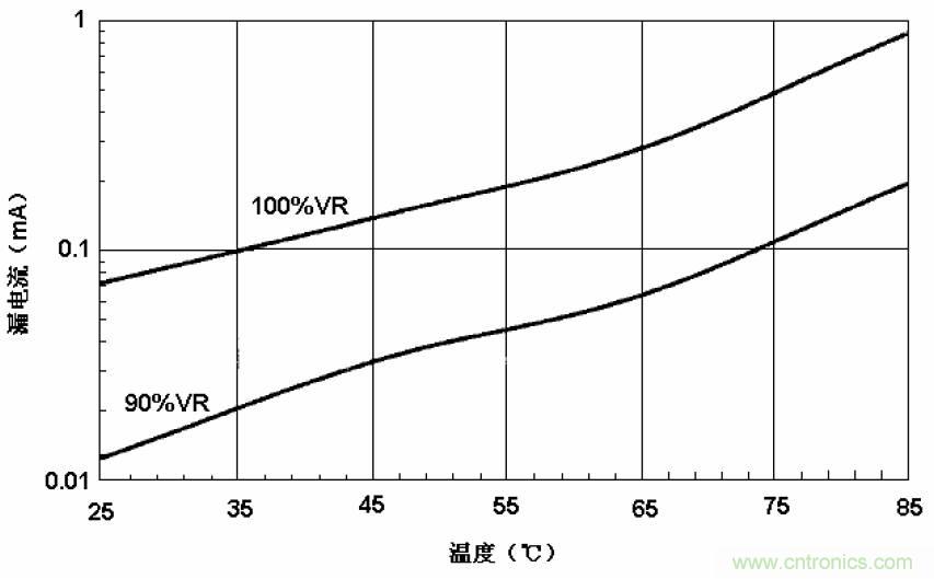 電解電容失效機(jī)理、壽命推算、防范質(zhì)量陷阱！