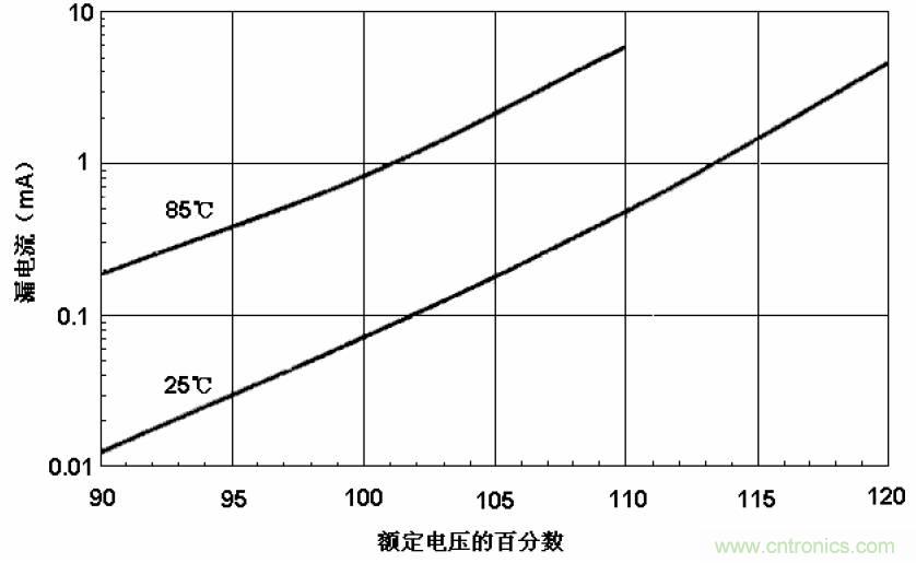 電解電容失效機(jī)理、壽命推算、防范質(zhì)量陷阱！