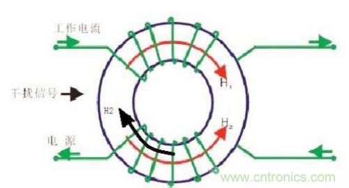 共模電感是如何抑制干擾噪聲？