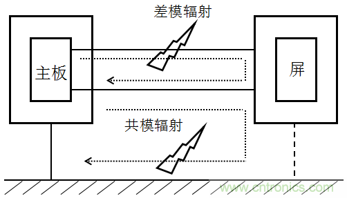 高頻段測試FAIL，為什么？