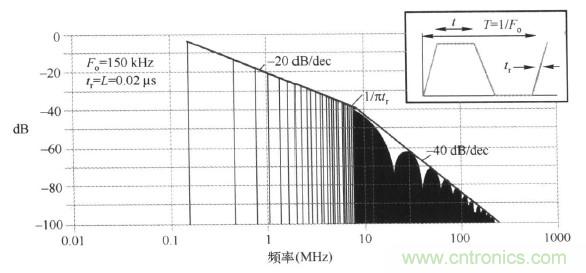 高頻段測試FAIL，為什么？