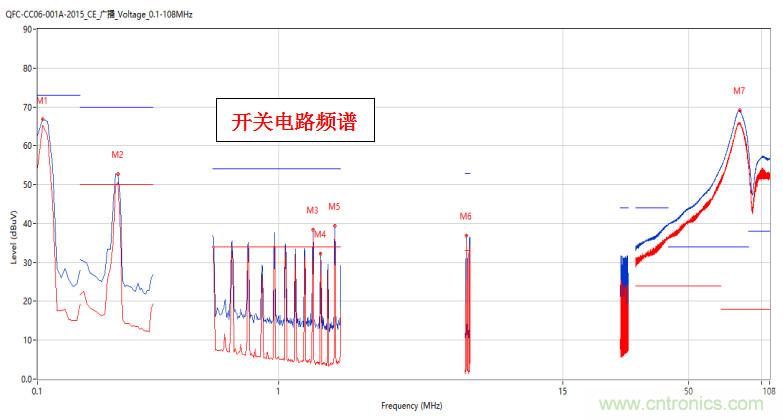 高頻段測試FAIL，為什么？