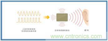 如何應(yīng)對DC-DC轉(zhuǎn)換器的功率電感器發(fā)出的"嘰"嘯叫？