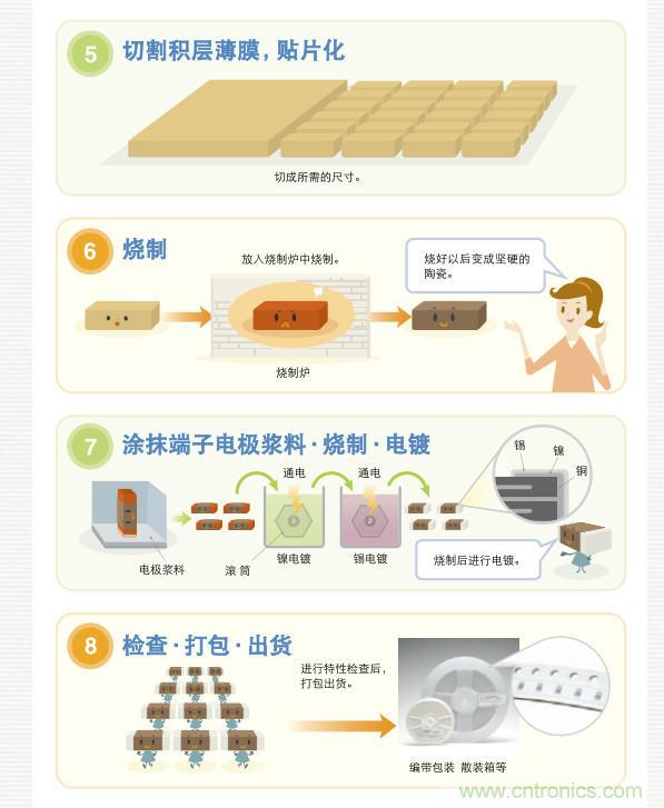 看漫畫，學(xué)電容
