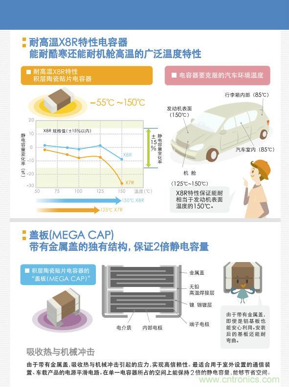 看漫畫，學(xué)電容