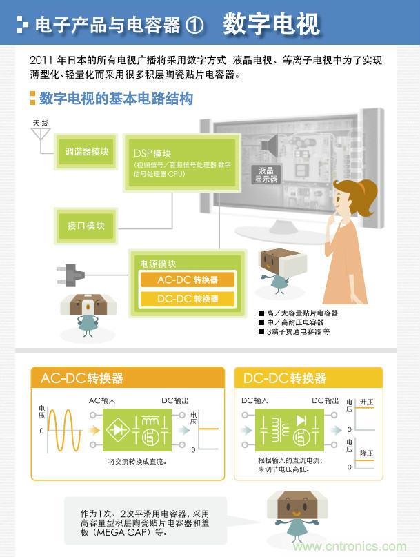看漫畫，學(xué)電容