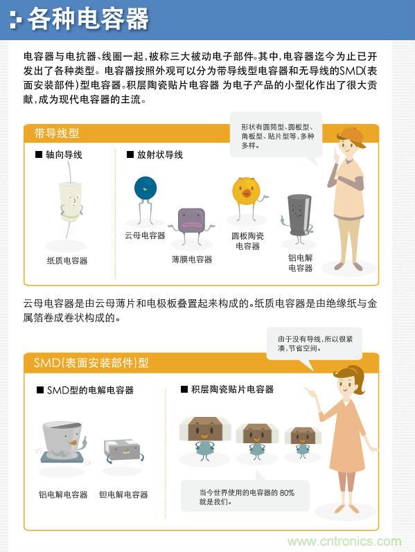 看漫畫，學(xué)電容