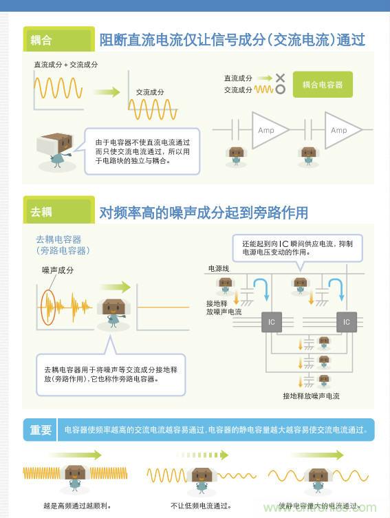 看漫畫，學(xué)電容