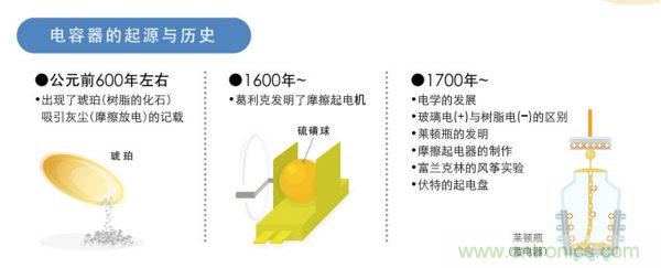 看漫畫，學(xué)電容