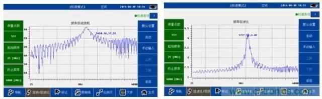 射頻回波損耗、反射系數、電壓駐波比、S參數的含義與關系