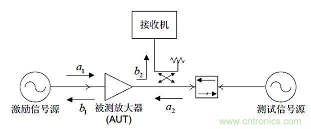 這種阻抗匹配的思路，你嘗試過嗎？