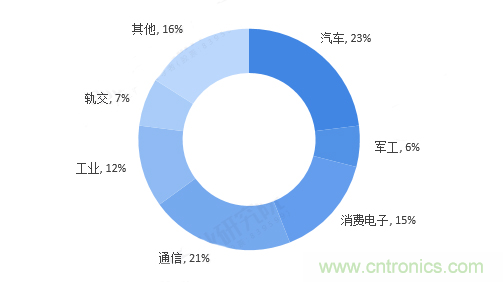連接器領(lǐng)軍企業(yè)齊聚CEF，共尋行業(yè)發(fā)展新增長點(diǎn)