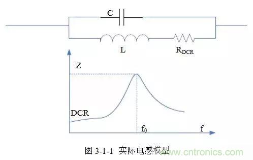 開關(guān)電源該如何配置合適的電感？