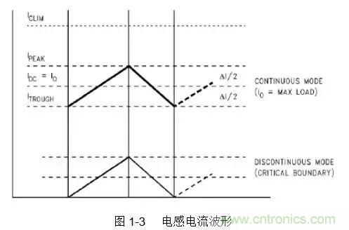 開關(guān)電源該如何配置合適的電感？