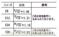 技術干貨:電阻值的選擇