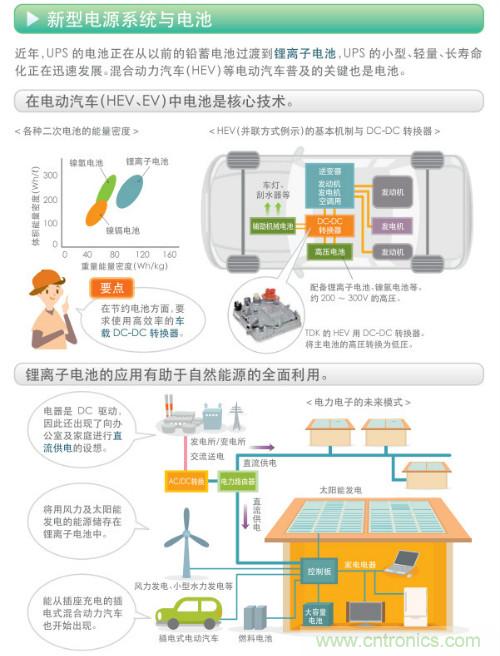 看漫畫，學電源