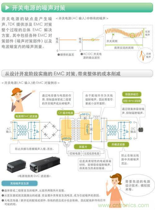 看漫畫，學電源