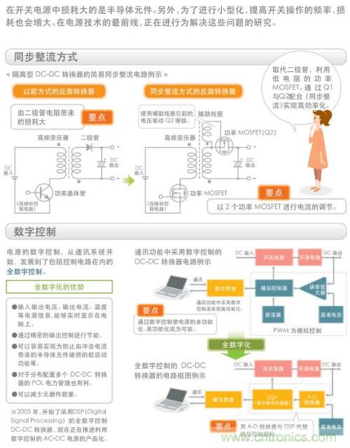 看漫畫，學電源