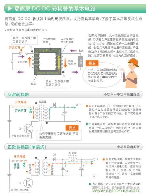 看漫畫，學電源