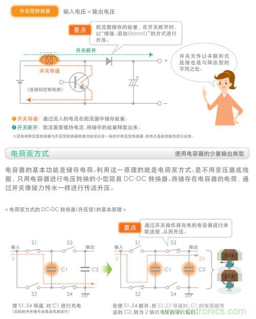 看漫畫，學電源