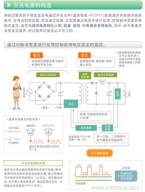 看漫畫，學電源