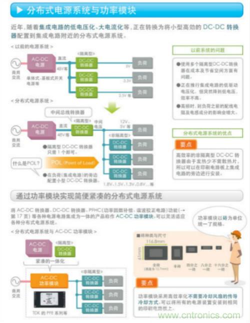 看漫畫，學電源