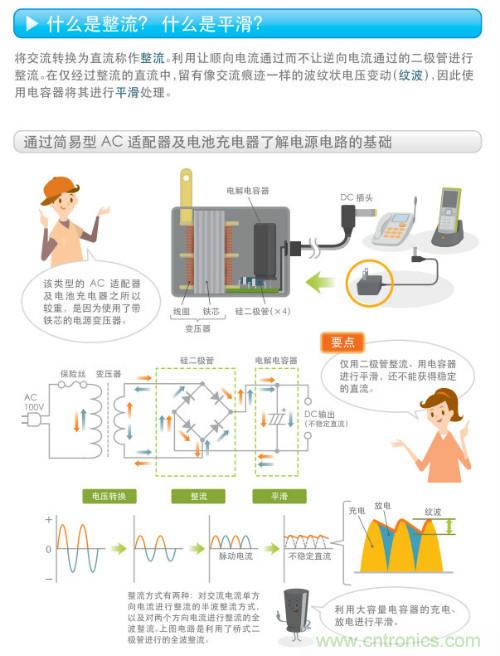 看漫畫，學電源