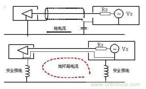 總結(jié)電路設計中三種常用接地方法 總結(jié)電路設計中三種常用接地方法