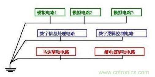 總結(jié)電路設計中三種常用接地方法 總結(jié)電路設計中三種常用接地方法