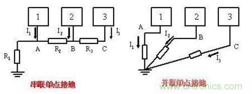 總結(jié)電路設計中三種常用接地方法 總結(jié)電路設計中三種常用接地方法