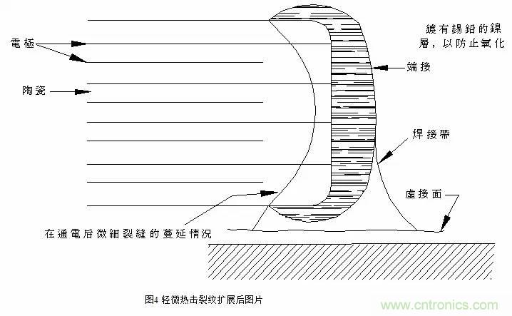 熟知陶瓷電容的細節(jié)，通往高手的必經(jīng)之路