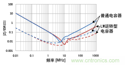 熟知陶瓷電容的細節(jié)，通往高手的必經(jīng)之路